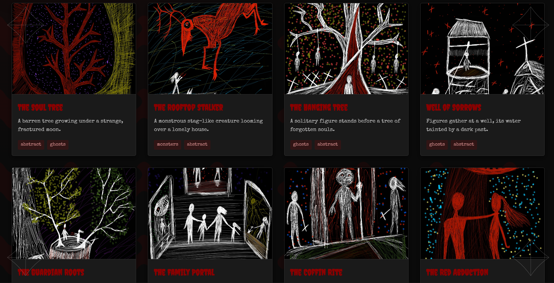 E-commerce Analytics Dashboard